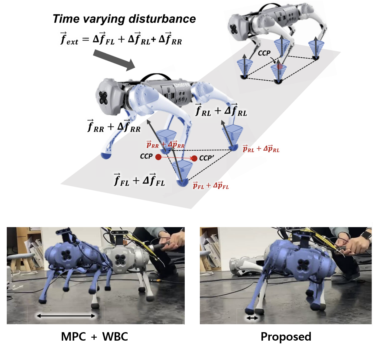 External force adaptive control media